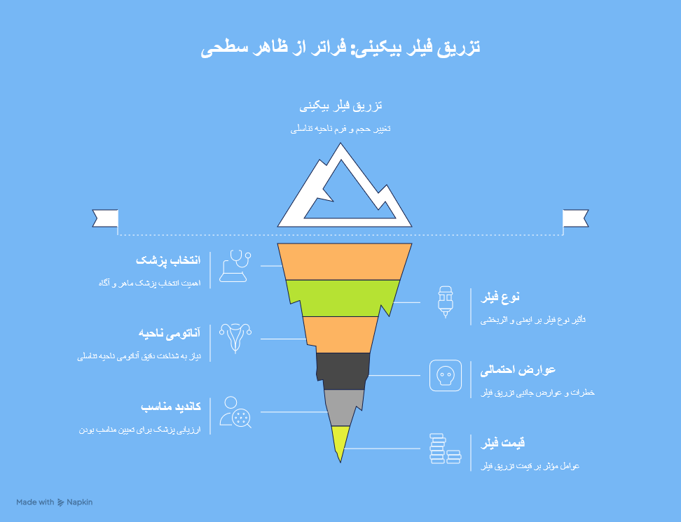 تزریق ژل بیکینی در پاسداران