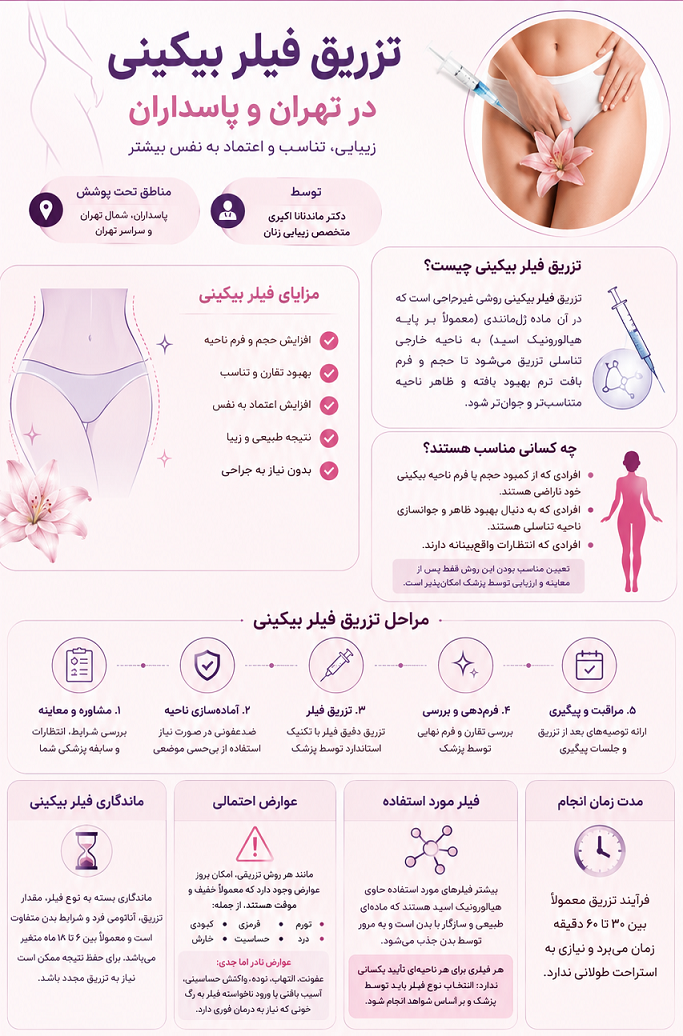 تزریق فیلر بیکینی