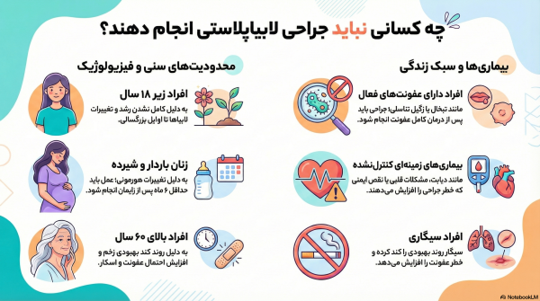 ممنوعیت لابیاپلاستی