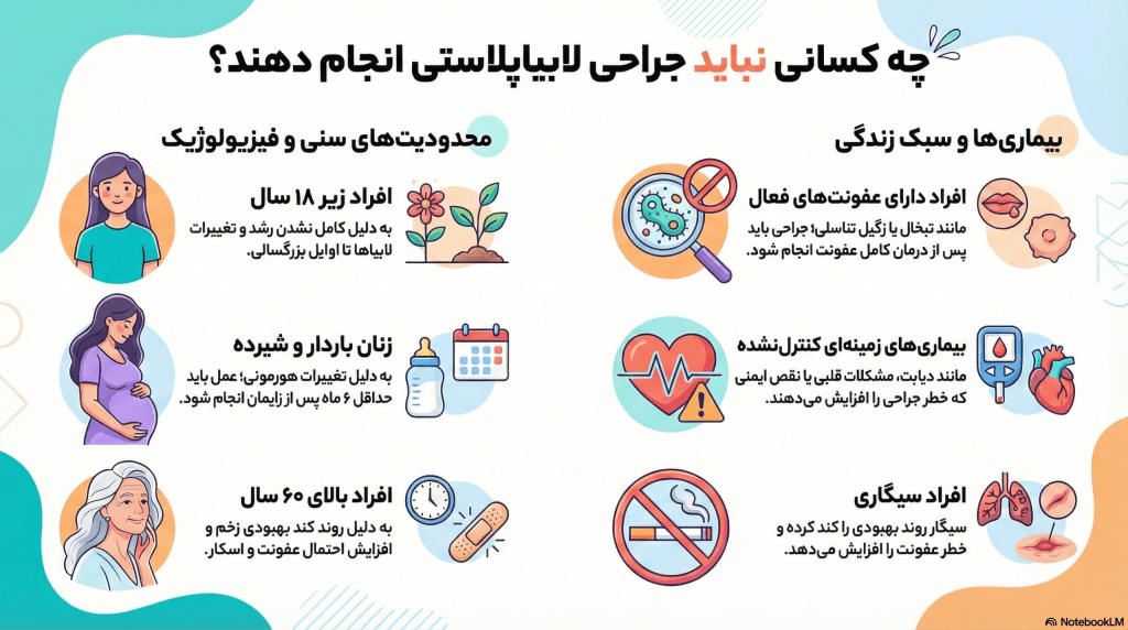 ممنوعیت لابیاپلاستی