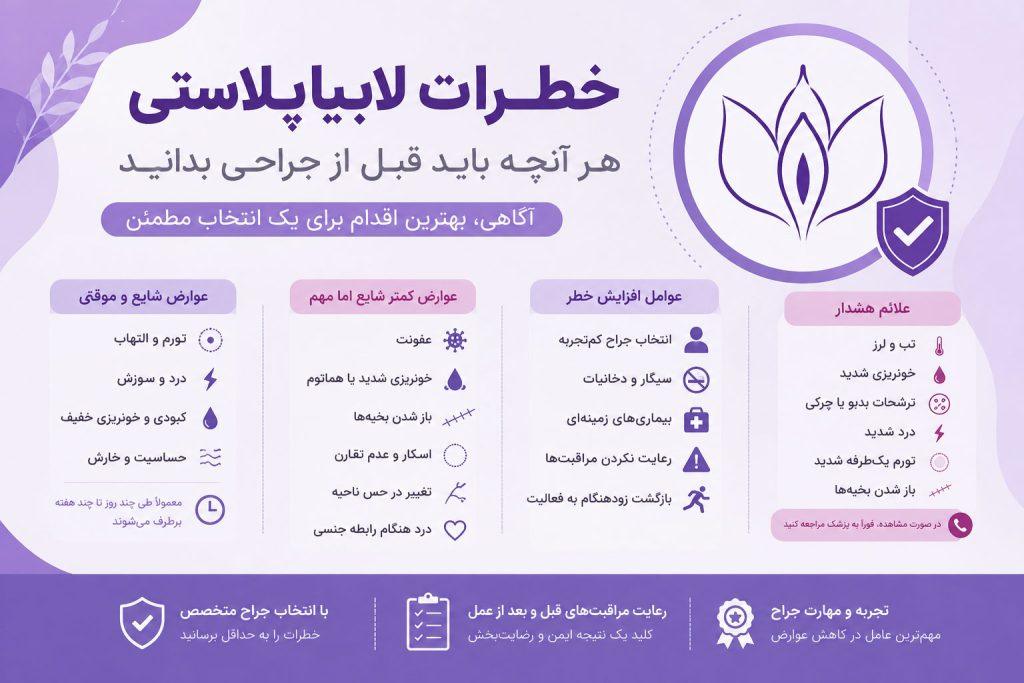 خطرات-لابیاپلاستی