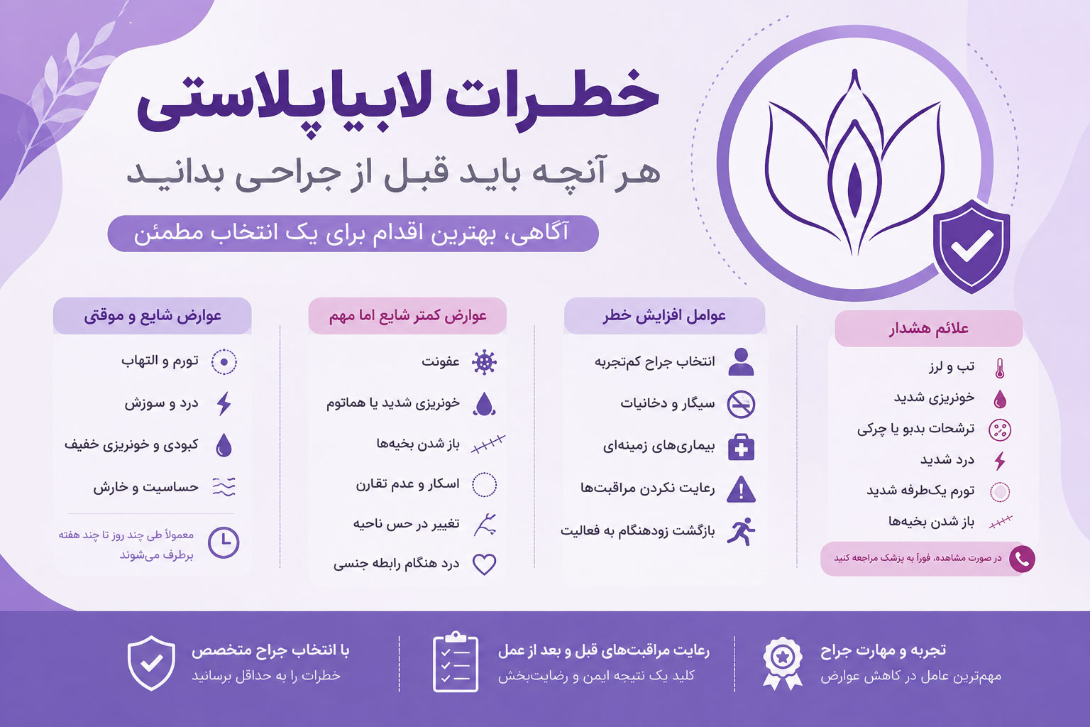 خطرات-لابیاپلاستی