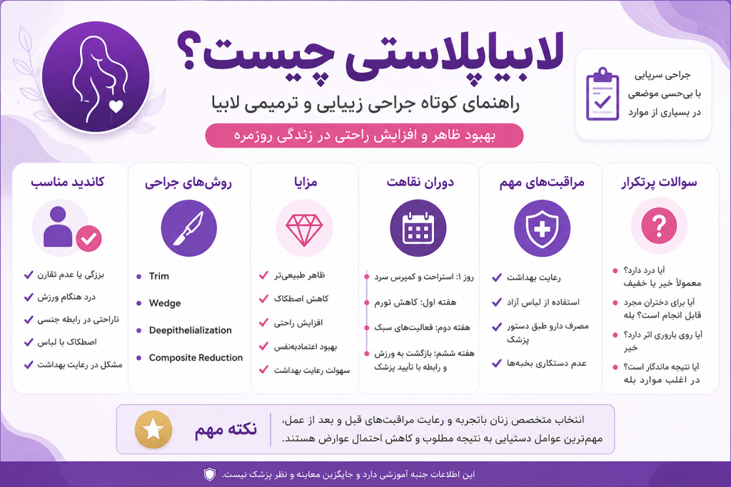 لابیاپلاستی چیست